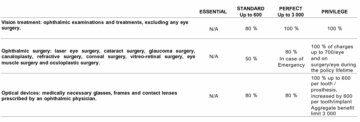 Exemple de garanties — Optique